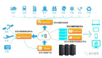 GEOVIS 5數字地球平臺閃耀中國航天日，引領地理空間數據處理新變革