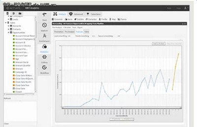 44個基于SaaS的商業智能解決方案 推動企業數據處理與決策革新